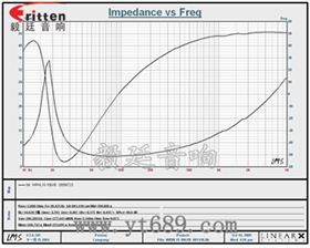 15寸音箱超重低音喇叭曲線圖