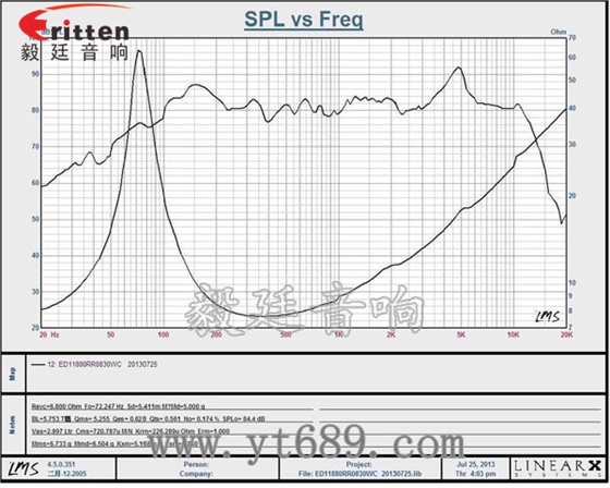 4.5寸30w中低音喇叭廠家曲線圖