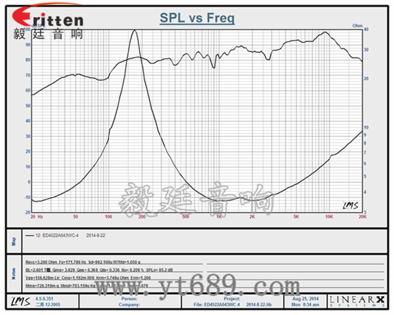 45mm16芯內(nèi)磁全頻喇叭曲線圖 3瓦40mm外磁全頻喇叭曲線圖