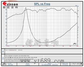 58mm20芯8瓦內磁全頻喇叭曲線圖
