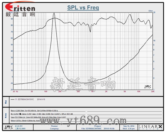 58mm20芯8瓦內磁全頻喇叭曲線圖