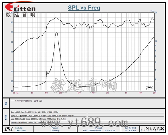 3寸20芯10瓦內磁全頻喇叭曲線圖 58mm20芯8瓦內磁全頻喇叭曲線圖
