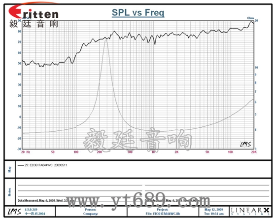 4瓦13芯36mm全頻喇叭曲線圖 58mm20芯8瓦內磁全頻喇叭曲線圖