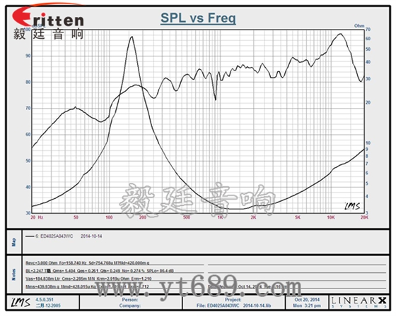 6.5寸75W全頻喇叭曲線圖