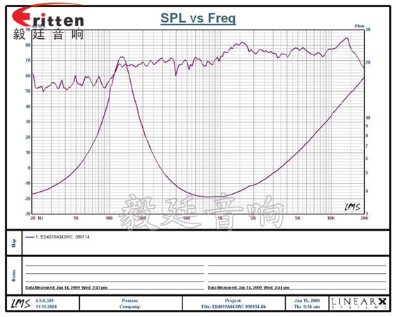 31mm全頻內磁故事機喇叭曲線圖