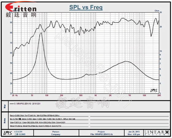 6.5寸游艇喇叭曲線圖