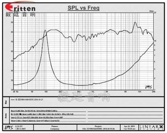 4寸全頻內磁藍牙音響喇叭曲線圖