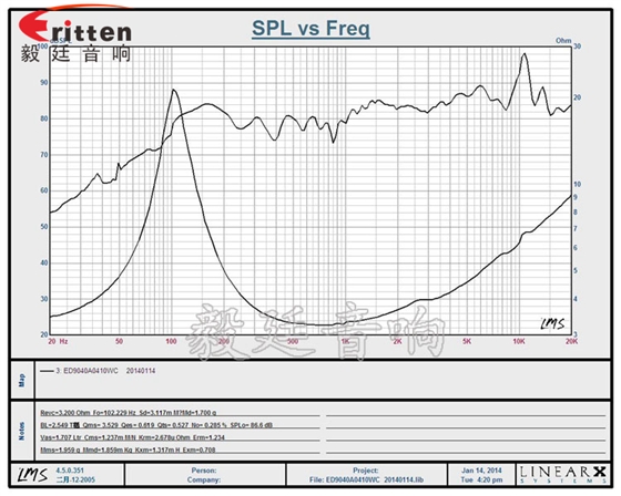 90mm全頻內磁藍牙音響喇叭曲線圖 8''250w 重低音喇叭曲線圖