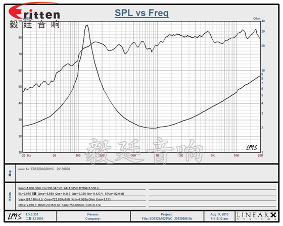 53mm20芯8w藍(lán)牙音箱喇叭曲線圖 8''250w 重低音喇叭曲線圖