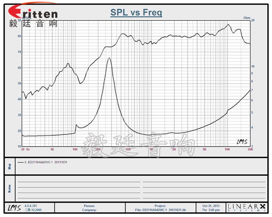 喇叭測(cè)試主要指標(biāo)解析曲線圖 喇叭測(cè)試主要指標(biāo)解析曲線圖