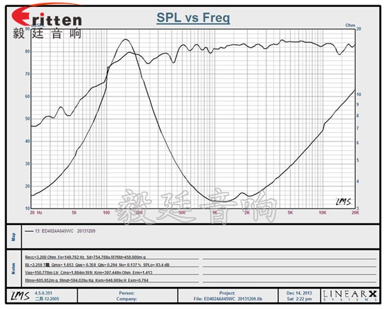 40mm4Ω5W藍牙音箱喇叭曲線圖