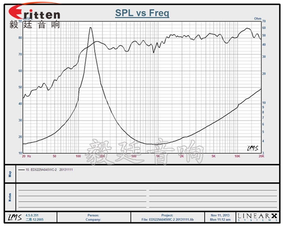 52mm5W藍牙音箱喇叭曲線圖 高品質52mm8w全頻內磁喇叭曲線圖
