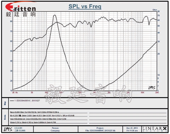 高品質52mm8w全頻內磁喇叭曲線圖