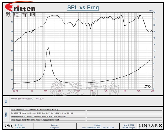 16芯5W58mm藍牙音響喇叭曲線圖 8''250w 重低音喇叭曲線圖