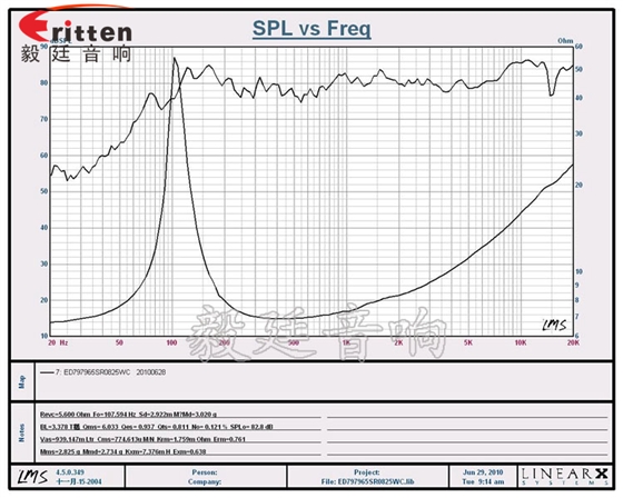 78mm20w全頻內磁喇叭曲線圖