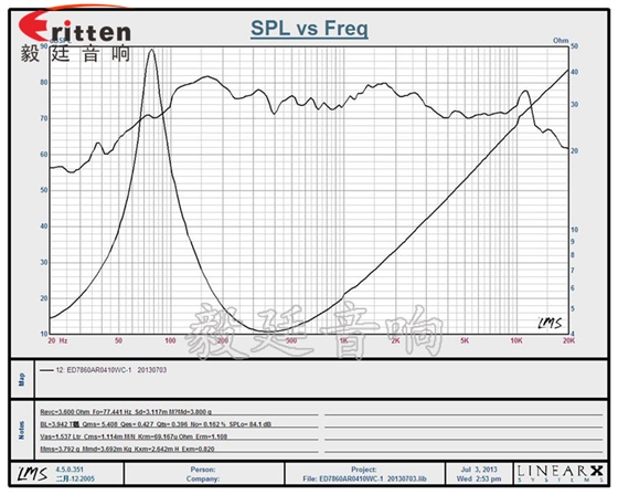 78mm10W多媒體喇叭曲線圖 78mm15w內磁全頻喇叭曲線圖