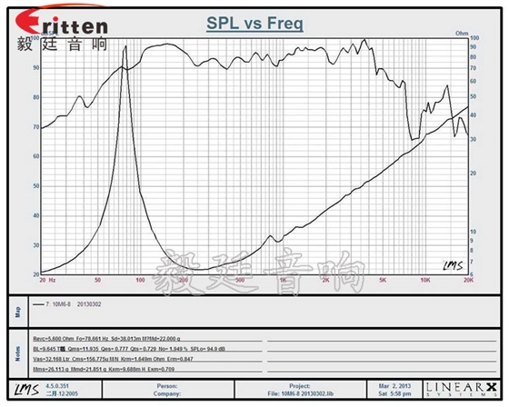 10寸75瓦50芯重低音喇叭曲線圖
