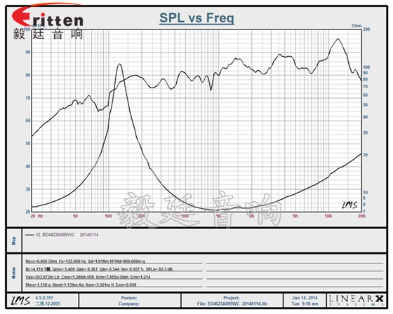 46mm5w高品質內磁學習機喇叭曲線圖 8''250w 重低音喇叭曲線圖