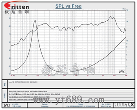 喇叭曲線的認(rèn)知 喇叭曲線的認(rèn)知