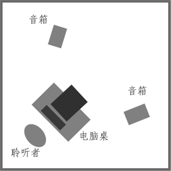 經驗 多媒體音箱喇叭的擺位(2) 經驗 多媒體音箱喇叭的擺位(2)