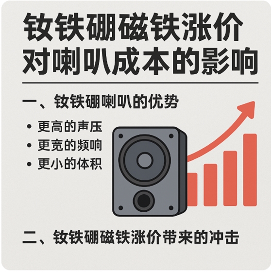 釹鐵硼喇叭 釹鐵硼喇叭