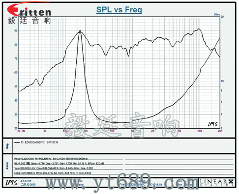 4寸高端品牌重低音喇叭曲線圖