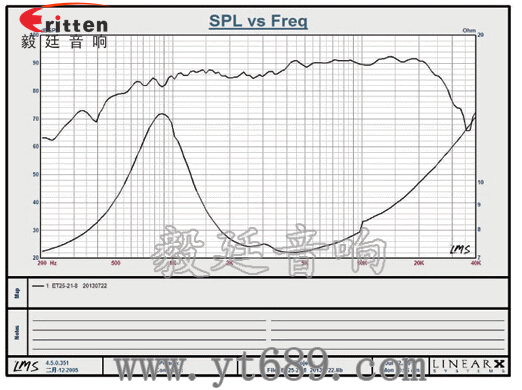 70mm音箱絲膜高音喇叭曲線圖