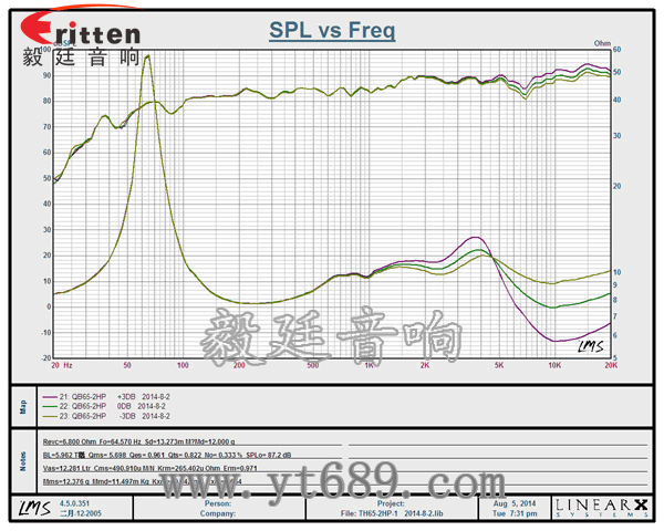 8''250w 重低音喇叭曲線圖