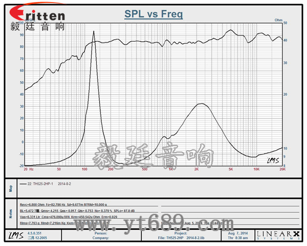 8''250w 重低音喇叭曲線圖