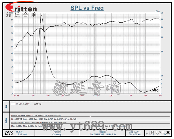 5.25寸25瓦墻壁喇叭曲線圖 8''250w 重低音喇叭曲線圖