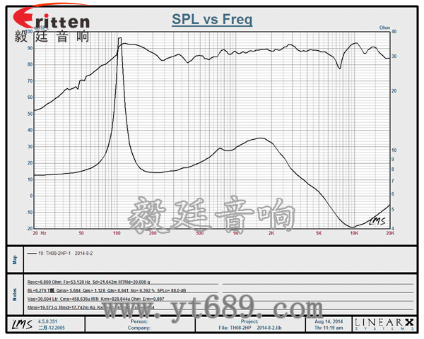 8''250w 重低音喇叭曲線圖