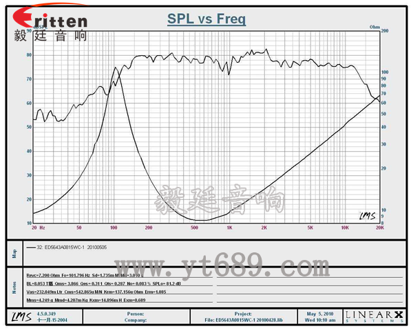 66mm15w無線桌面音箱喇叭曲線圖 8''250w 重低音喇叭曲線圖