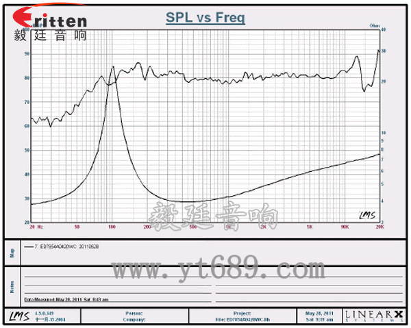 78mm20w全頻內磁喇叭曲線圖 78mm20w全頻內磁喇叭曲線圖
