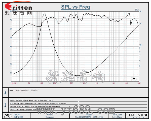 高品質52mm8w全頻內磁喇叭曲線圖 高品質52mm8w全頻內磁喇叭曲線圖