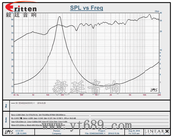 40mm全頻內磁故事機喇叭曲線圖 8''250w 重低音喇叭曲線圖