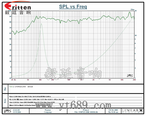 5.25寸25w同軸汽車(chē)?yán)惹€圖