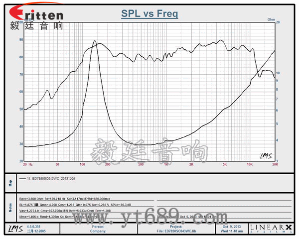 3寸3w全頻內磁喇叭曲線圖 3寸3w全頻內磁喇叭曲線圖