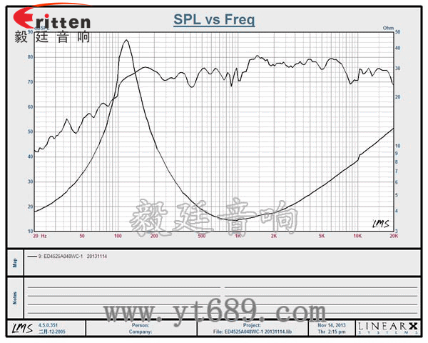 45mm喇叭-高品質喇叭曲線圖 45mm喇叭-高品質喇叭曲線圖