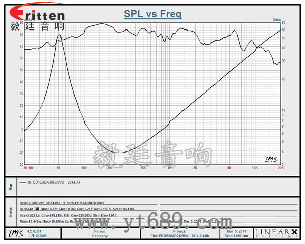 廣東廠家供應105mm方形鐵盆架橡膠邊紙盆25W HIFI音箱系列多媒體音響揚聲器曲線圖 4寸10w全頻多媒體音箱喇叭曲線圖