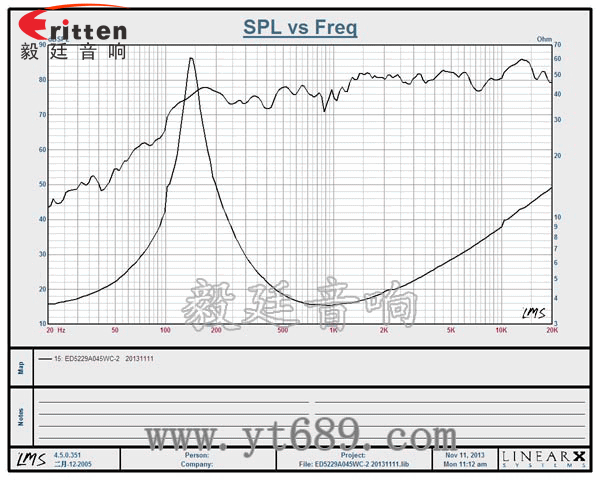 高品質(zhì)52mm8w全頻內(nèi)磁喇叭曲線圖