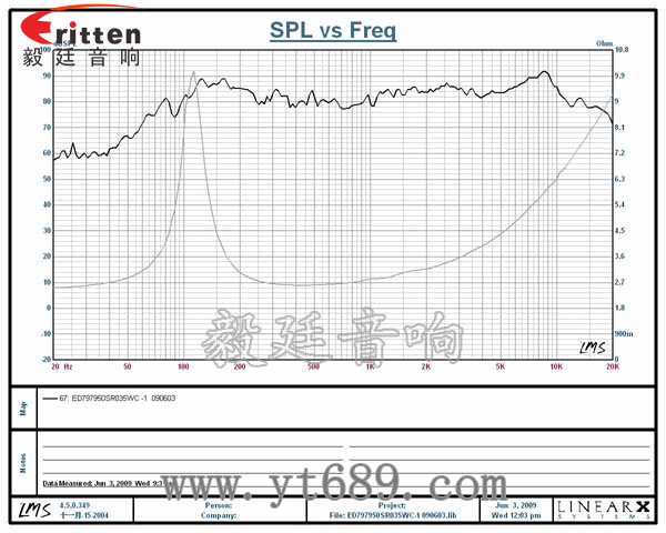 78mm15w內磁全頻喇叭曲線圖