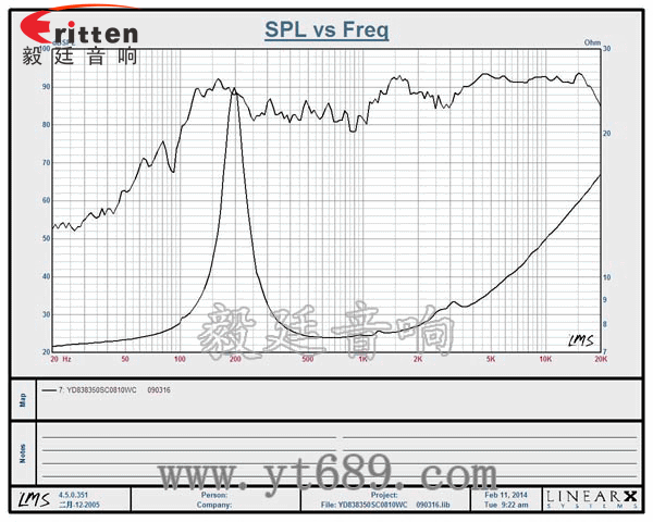 78mm15w內磁全頻喇叭曲線圖