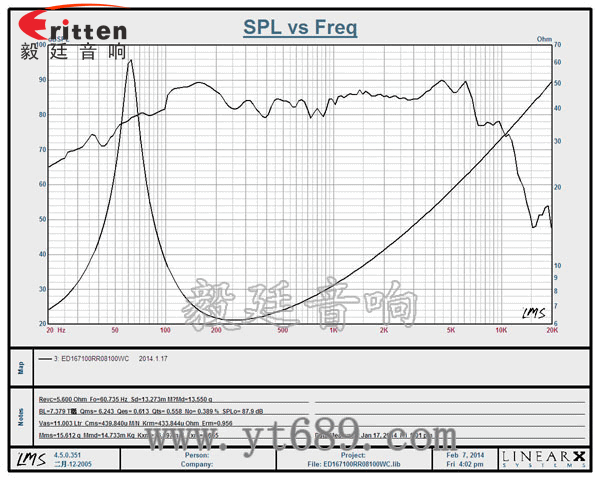 6.5寸30芯中低音喇叭曲線圖