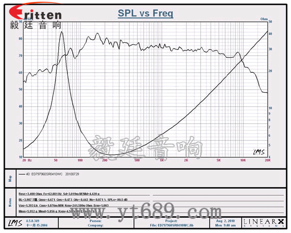 25芯10W全頻喇叭曲線圖