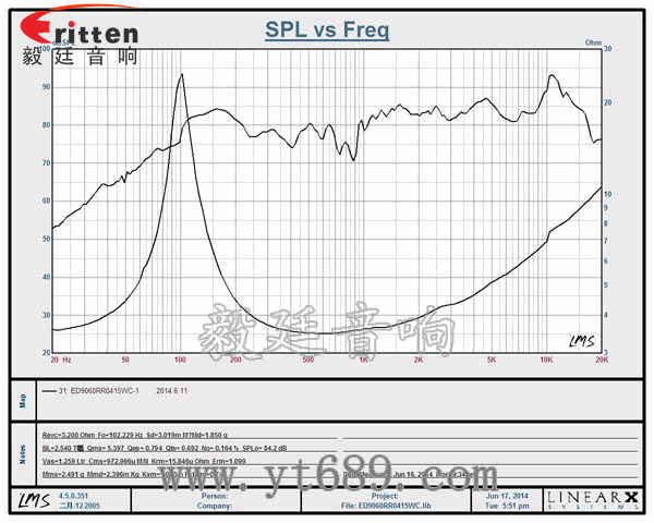 90mm15W4歐全頻喇叭曲線圖 90mm15W4歐全頻喇叭曲線圖