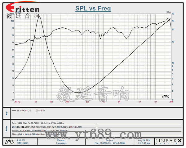 4寸25W全頻同軸喇叭曲線圖