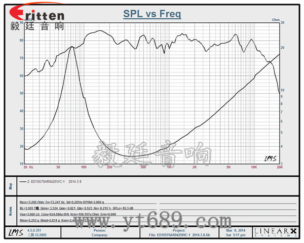 78mm15w內(nèi)磁全頻喇叭曲線圖