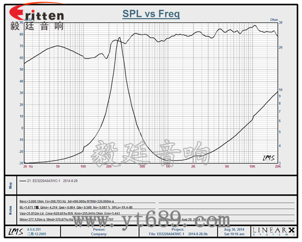 6.5寸75W全頻喇叭曲線圖
