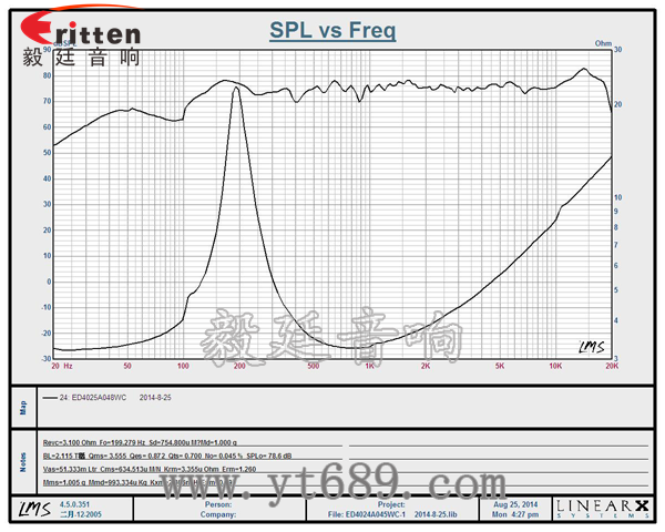 40mm8W全頻喇叭曲線圖 36mm30芯3瓦內(nèi)磁全頻喇叭曲線圖