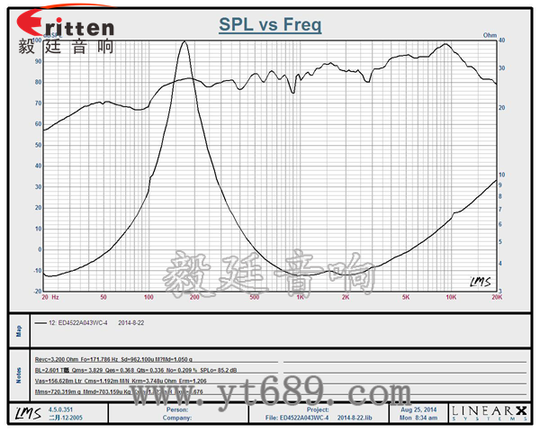45mm16芯內磁全頻喇叭曲線圖 3瓦40mm外磁全頻喇叭曲線圖